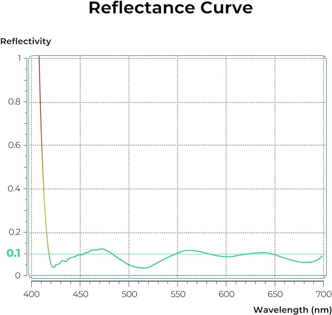 K&F CONCEPT 72mm Ultra-Low Reflectivity Polarizers Filter, 28 Multi-Layer - Image 4
