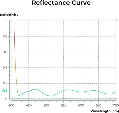 K&F CONCEPT 95mm Ultra-Low Reflectivity Polarizers Filter, 28 Multi-Layer - Image 4