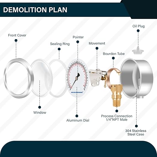 MEASUREMAN 2-1/2inch Dial Size, Liquid Filled Pressure Gauge, 0-60psi/kpa - Image 3