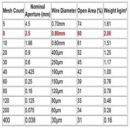TIMESETL 304 Stainless Steel Woven Wire 8 Mesh - Image 3