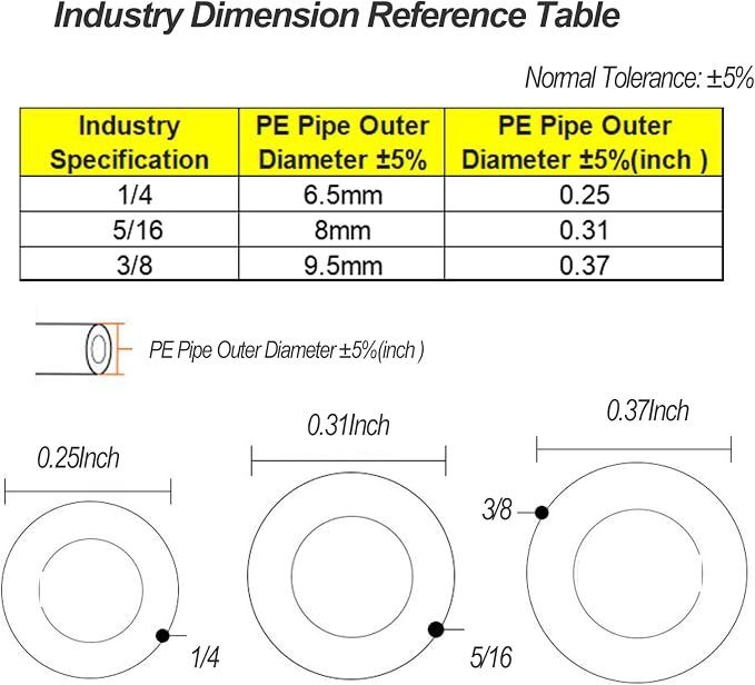10-Pack 3/8" to 1/4" Push to Connect Fitting Kit - Image 2