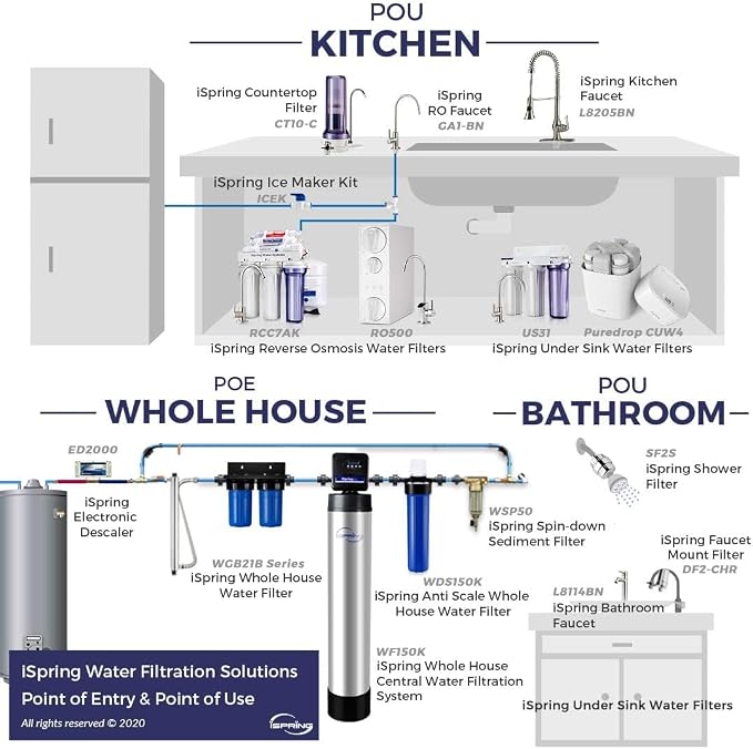 iSpring WGB21B-PB+AHPF12MNPT16X2 2-Stage Whole House Water Filtration System w/ - Image 7