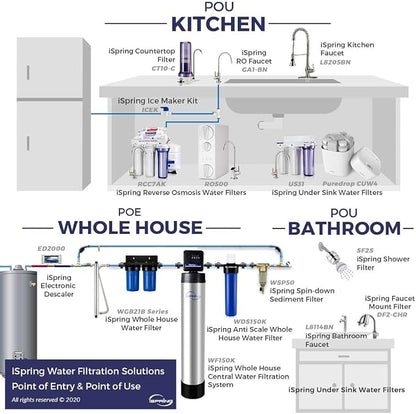 iSpring WGB21B-PB+AHPF12MNPT16X2 2-Stage Whole House Water Filtration System w/ - Image 7
