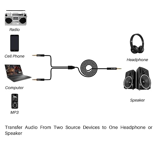 Kxable 1/8 Inch TRS Stereo Y Splitter Cable 2FT, 3.5mm Male to 2-Male Y-Splitter Stereo Audio Cable, for Cell Phone PC Laptop, Speaker, Headphones, Suitable for Switching or Two Sets of Speakers