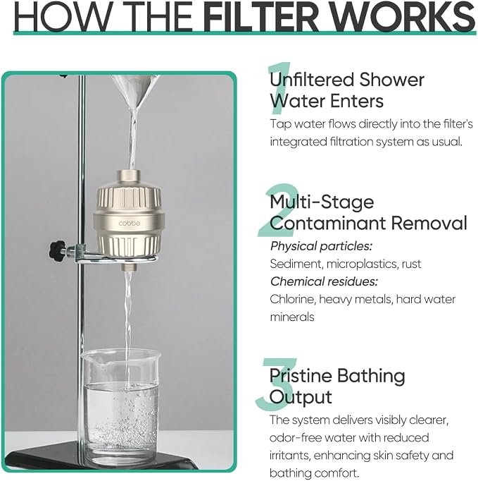Cobbe High Output Shower Filter - Image 8