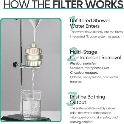 Cobbe HD HEAVY DUTY High Output Shower Filter 2 Pack – 99% REMOVAL Shower Head - Image 8