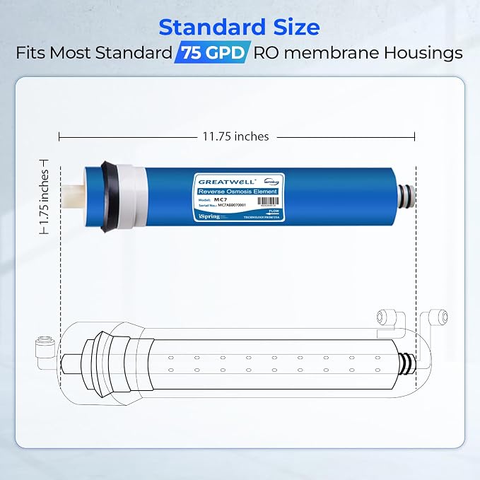 iSpring Greatwell NSF Certified Reverse Osmosis Membrane 75 GPD 11.75” X 1.75” - Image 7