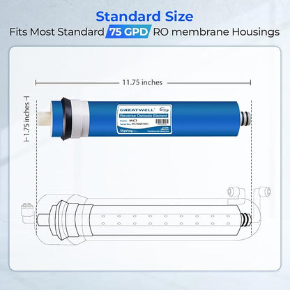 iSpring Greatwell NSF Certified Reverse Osmosis Membrane 75 GPD 11.75” X 1.75” - Image 7