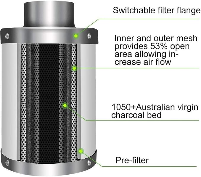iPower 6" Air Carbon Filter - Image 2