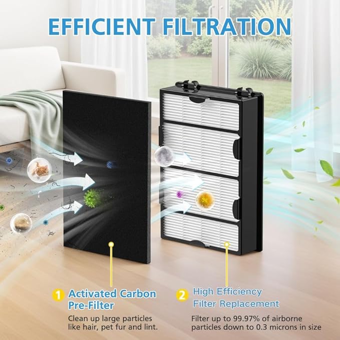 HAPF600 HEPA Filter Replacement Compatible - Image 3