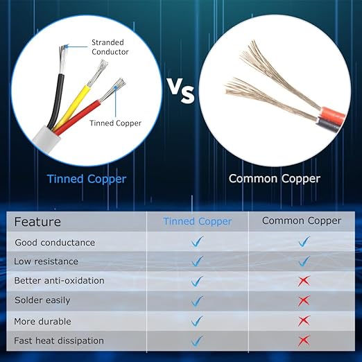 18 Gauge 3 Conductor Electrical Wire, 65.6FT White Stranded Low Voltage 18/3 PVC Case, 18 AWG Tinned Copper 3 Wire Extension Power for Strips LED Lamp Lighting