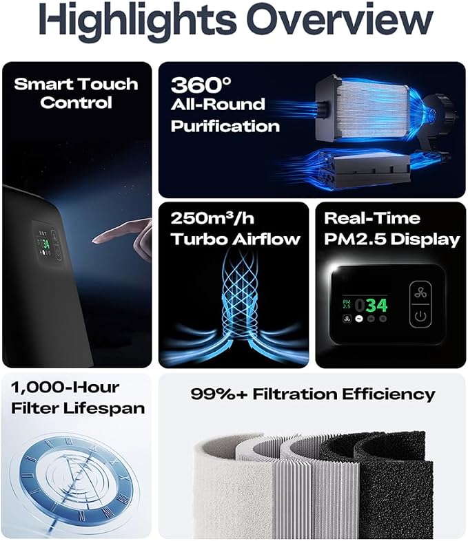 Creality Air Purifier for 3D Printer, Smoke Purifier - Image 2