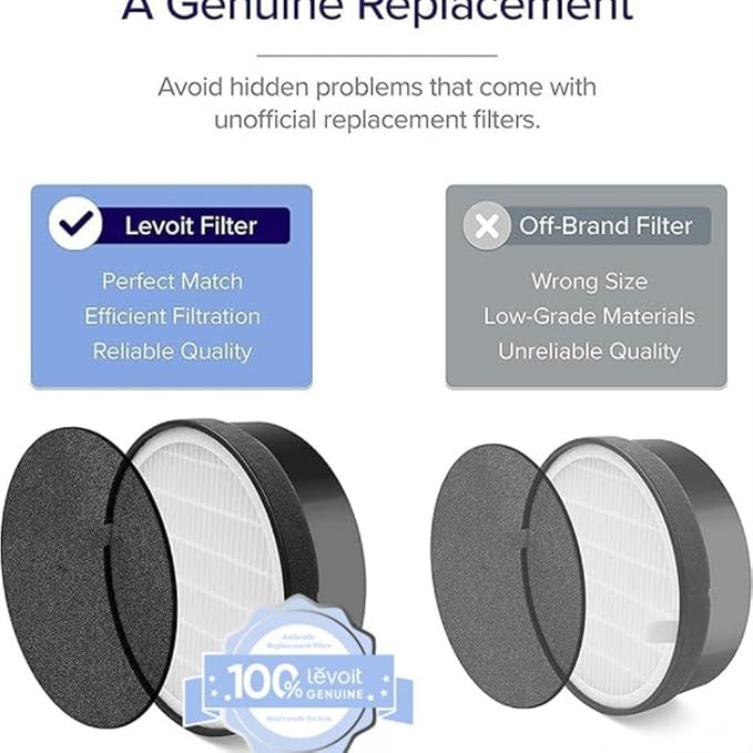 LEVOIT LV-H132 Replacement Filter, Genuine LV-H132-RF Air Purifier Filters - Image 3