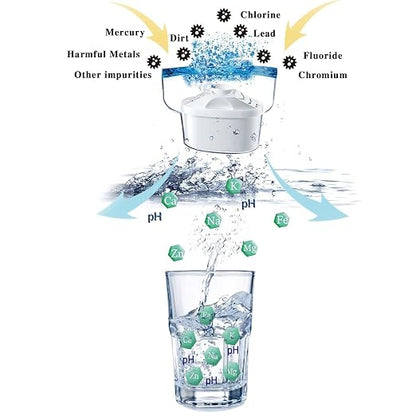 Hskyhan Alkaline Water Filter Pitcher - Image 6