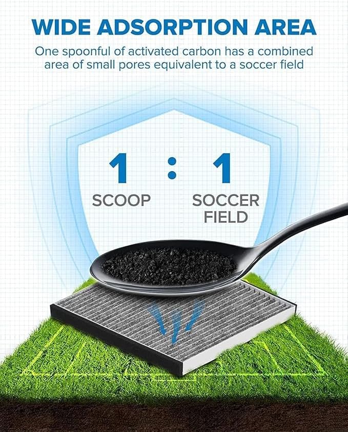 PHILTOP Cabin Air Filter w/Activated Carbon, Compatible - Image 2