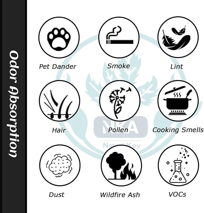 4-Pack Activated Carbon Pre-Filters Compatible - Image 6