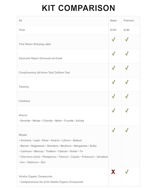 Premium Drinking Water Test Kit - Image 4