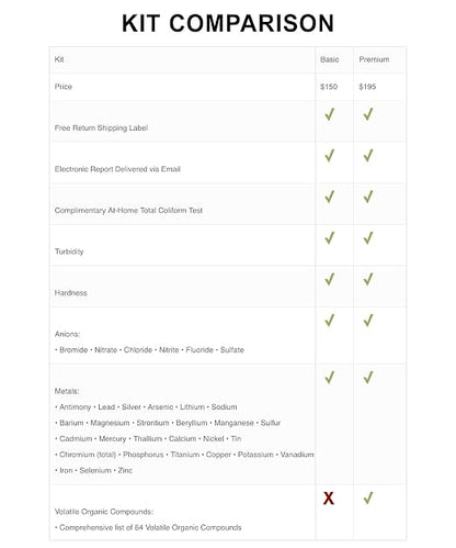 Premium Drinking Water Test Kit - Image 4