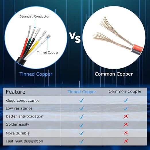 20 Gauge 5 Conductor Electrical Wire, 65.6FT White Stranded Low Voltage 20/5 PVC Case, 20 AWG Tinned Copper 5 Wire Extension Power for Strips LED Lamp Lighting