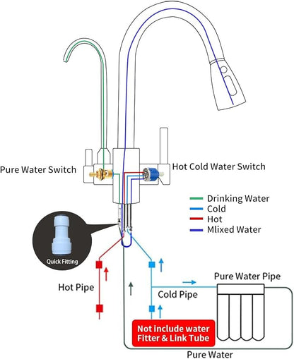 Kitchen Sink Faucet with Pull - Image 4