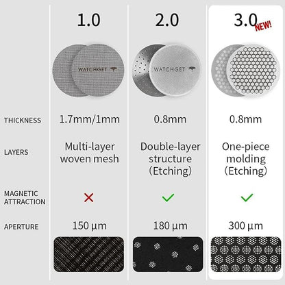 watchget 53mm Espresso Puck Screen Reusable Mesh Coffee Filter 0.8mm Thickness - Image 3