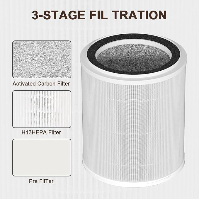 OSAP5FIL True HEPA Filters Replacement Compatible - Image 4