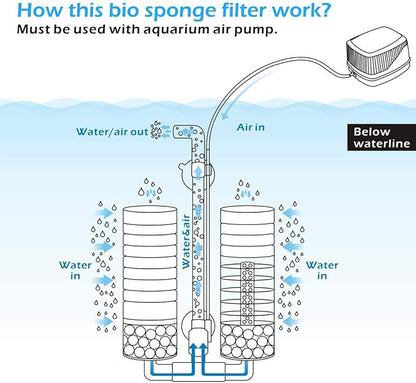 hygger Sponge Filter, Aquarium Filter Double Sponge Replaceable Media - Image 4