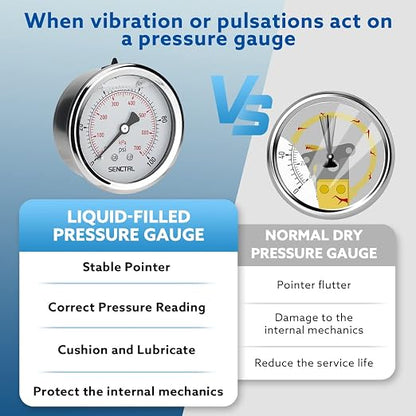 SENCTRL 0-100 Psi Glycerin Liquid Filled Low Pressure Gauge, 2.5" Dial Size - Image 3