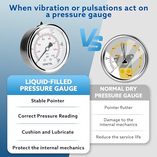 SENCTRL 0-200 Psi Glycerin Liquid Filled Pressure Gauge, 2.5" Dial Size - Image 3