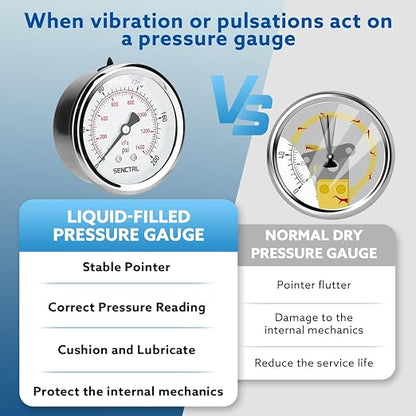 SENCTRL 0-200 Psi Glycerin Liquid Filled Pressure Gauge, 2.5" Dial Size - Image 3