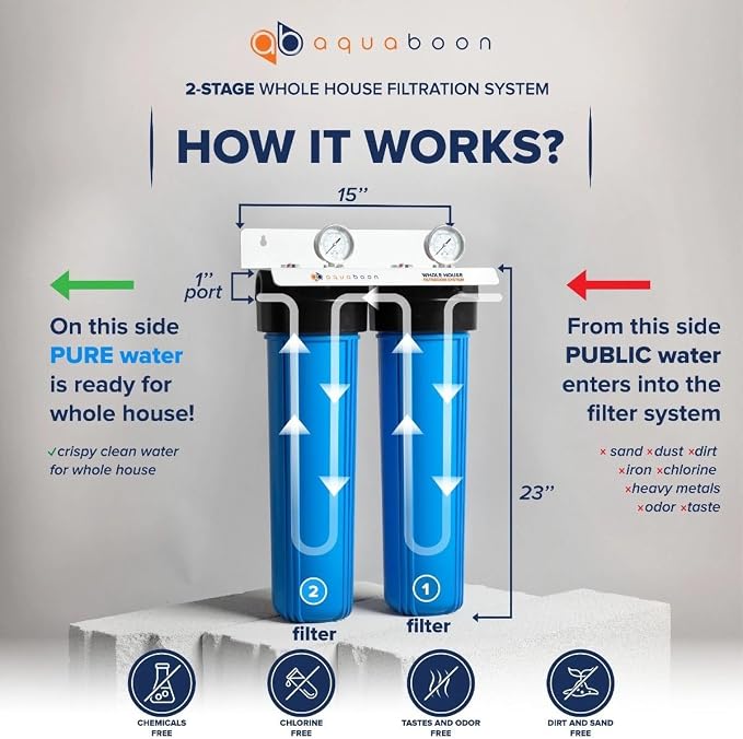Aquaboon 2-Stage Whole House Water Filtration System - Image 2