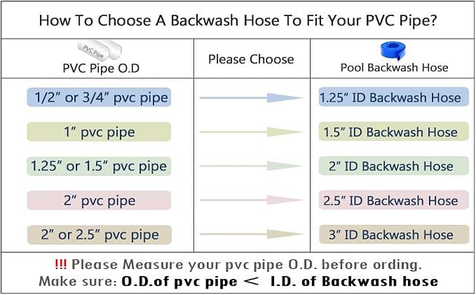 DAVCO 1.5" x 50 ft Pool Backwash Hose, Heavy Duty Reinforced Blue PVC Lay Flat - Image 9