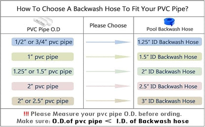 DAVCO 3" x 25 ft Pool Backwash Hose, 3” Diameter and 5” Flat Wide Heavy Duty - Image 9