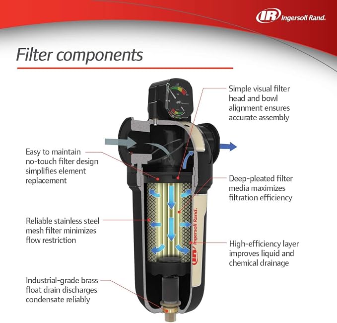 Ingersoll-Rand Compressed air in-line filter FA30IH, 3/8" inlet, SCFM 17 - Image 3