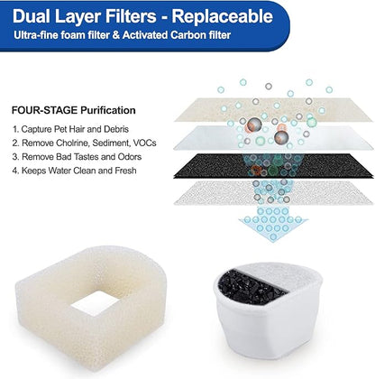 18PCS Carbon Filters and Foam Pre-Filter Replacement Set Compatible - Image 3