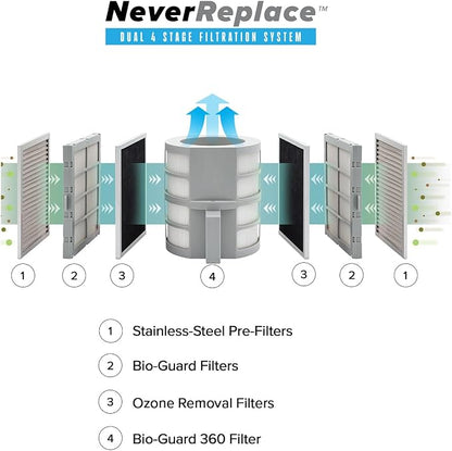 Nuwave Forever Air Purifier for Home Large Room Up to 2, 002 Ft², Dual Sensors - Image 4