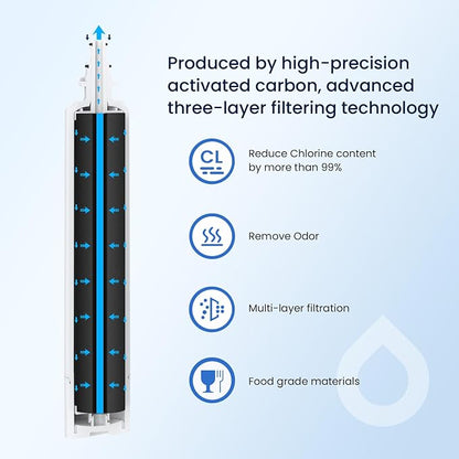 GLACIER FRESH Replacement for RPWFE, RPWF Refrigerator Water Filter, Compatible - Image 4