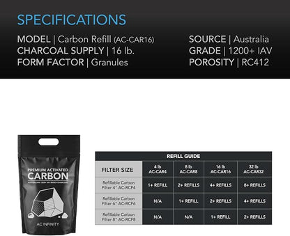 AC Infinity Premium Activated Carbon, 32 lb. Australian Charcoal Supply - Image 4
