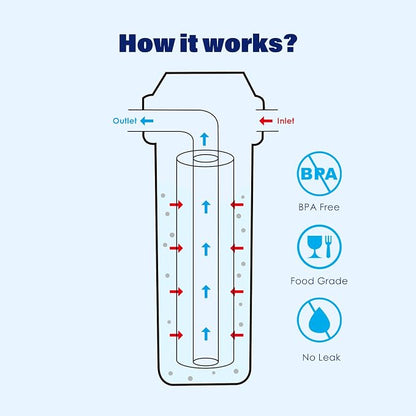 Whole House/RV Water Filter Housing Clear, Maple Syrup RO System, 3/4" NPT - Image 6