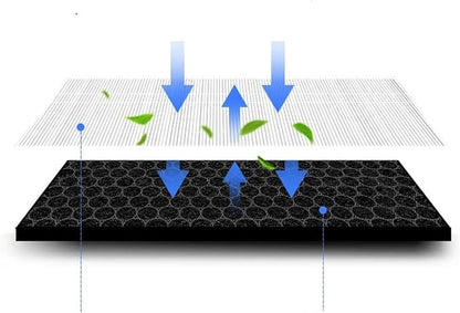 Air Purifier Filter Replacement, Compatible - Image 3