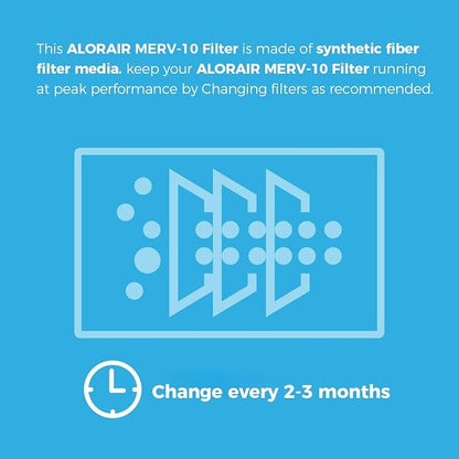 ALORAIR MERV-10 Filter Replacement Set - Image 4