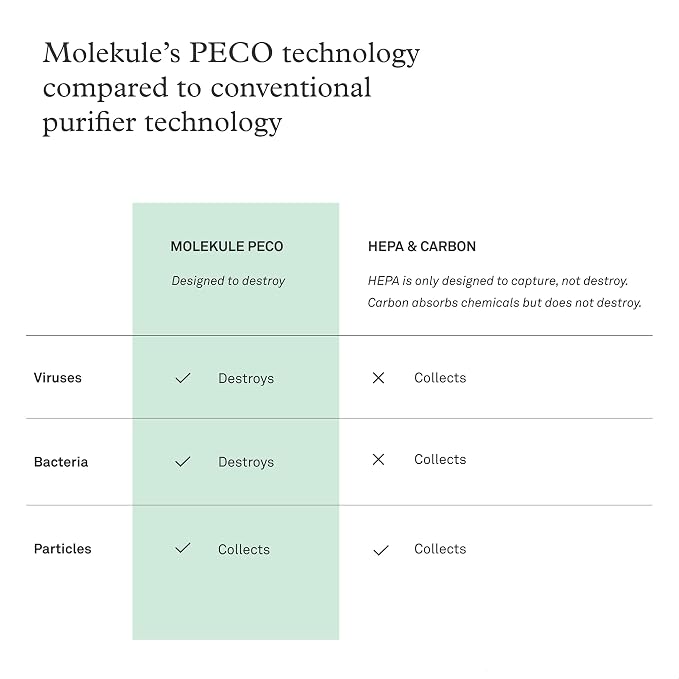 Molekule Air Mini & Air Mini+ PECO Filter - Image 4