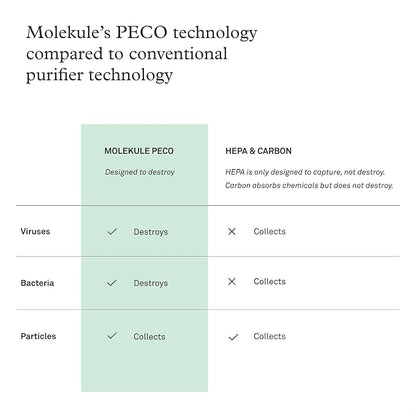 Molekule Air Mini & Air Mini+ PECO Filter - Image 4