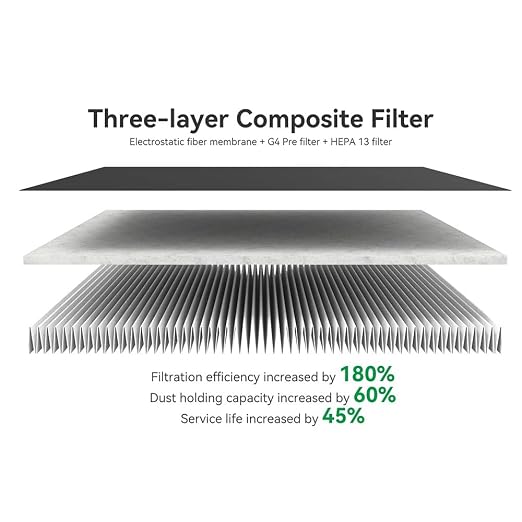 Air Filter for Bambu Lab H2D/H2S/H2C 3D Printers Filament Absorption Filter - Image 5