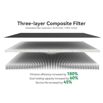 Air Filter for Bambu Lab H2D/H2S/H2C 3D Printers Filament Absorption Filter - Image 5