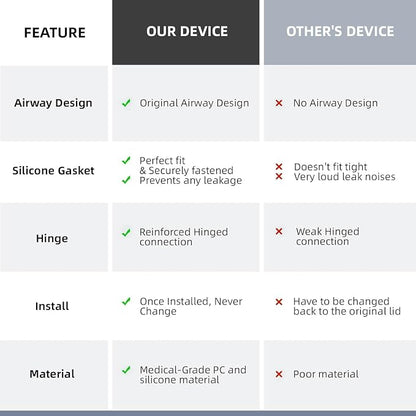 Universal Tubing Adapter for ResMed AirSense 11 & AirCurve 11 Machines - Image 6