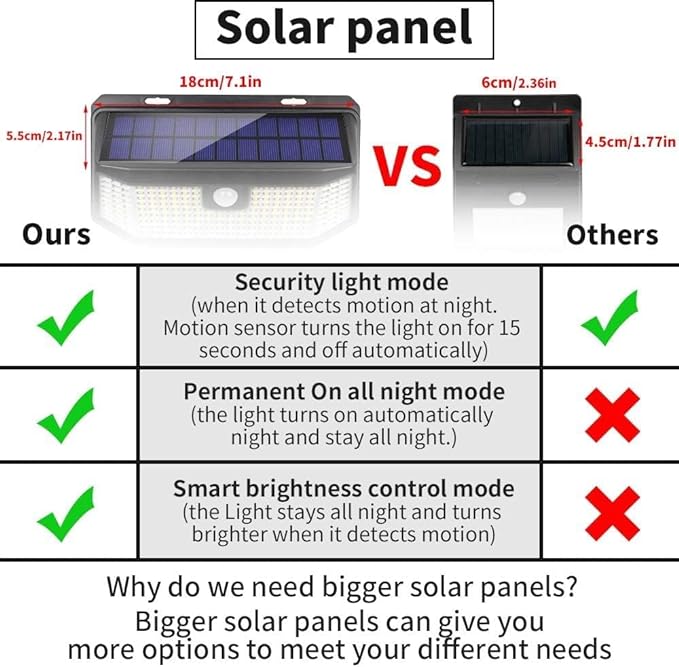 Aootek Solar Outdoor Motion Sensor Lights 2500Lm Solar Panel to 15.3 in² and 3 Modes(Security/Permanent On All Night/Smart Brightness Control) with IP65 Waterproof with Wide Angle(4pack)