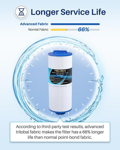 POOLPURE Pack of 16 5CH-502 Fine Thread Spa Filter Compatible - Image 5