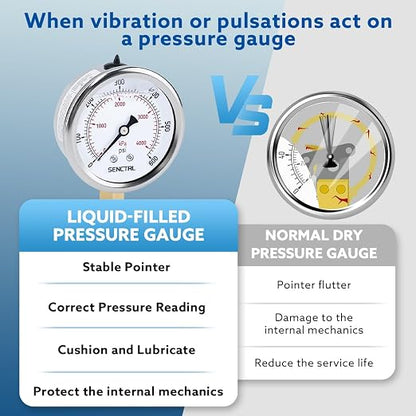 SENCTRL 0-600 Psi Glycerin Liquid Filled Pressure Gauge, 2.5" Dial Size - Image 3