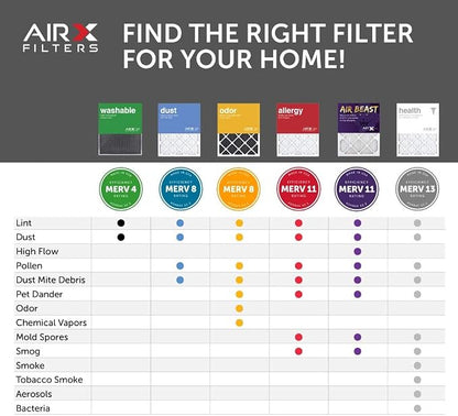 AIRx Filters 16x25x1 Air Filter MERV 11 Pleated HVAC AC Furnace Air Filter - Image 3